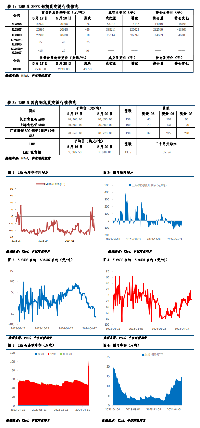 供应仍然偏紧 短期氧化铝07合约偏强运行