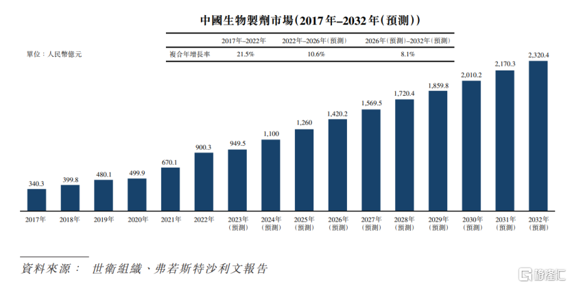 华芢生物冲刺港股IPO，两年亏损近2亿，产品商业化待考验