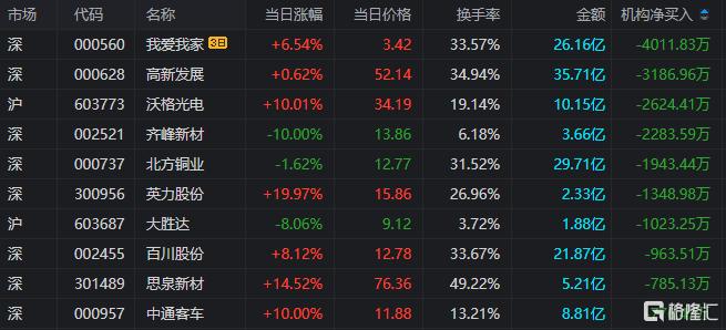 龙虎榜 | 南京化纤反包地天板，方新侠、养家联手买入我爱我家