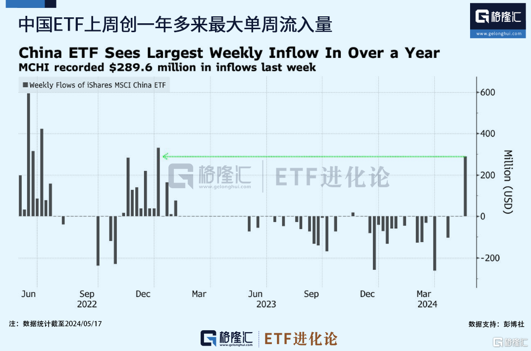 外资高调扫货！新目标出现？