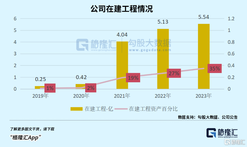 南京化纤 | 工程延期，并购失利，连亏三年，业绩靠什么翻身？