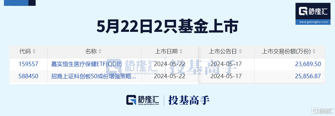 格隆汇基金日报 | 国资公募回应欠薪！两大私募将整合