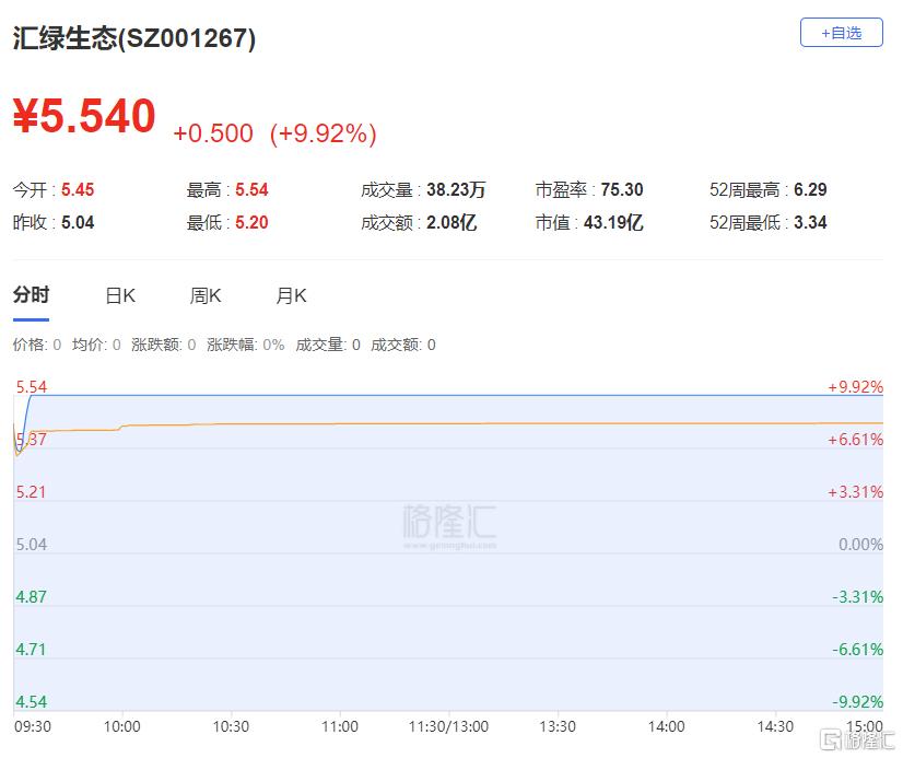 龙虎榜 | 南京化纤反包地天板，方新侠、炒股养家联手买入我爱我家