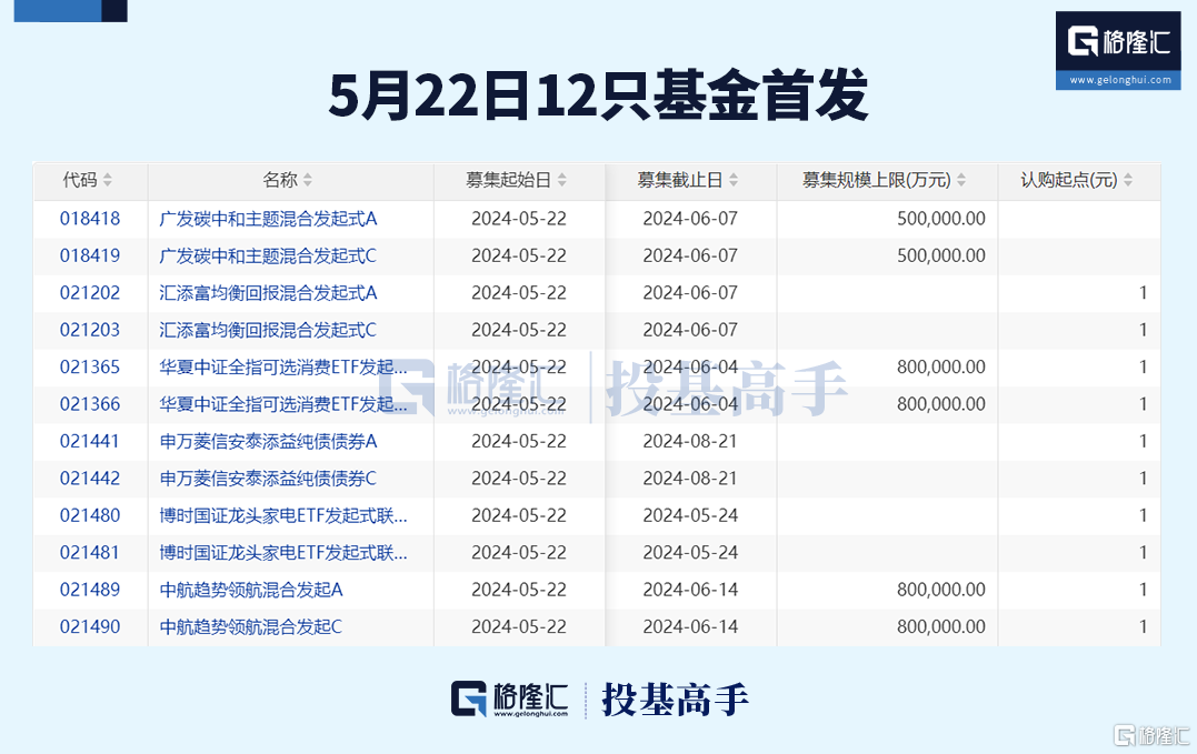 格隆汇基金日报 | 国资公募回应欠薪！两大私募将整合