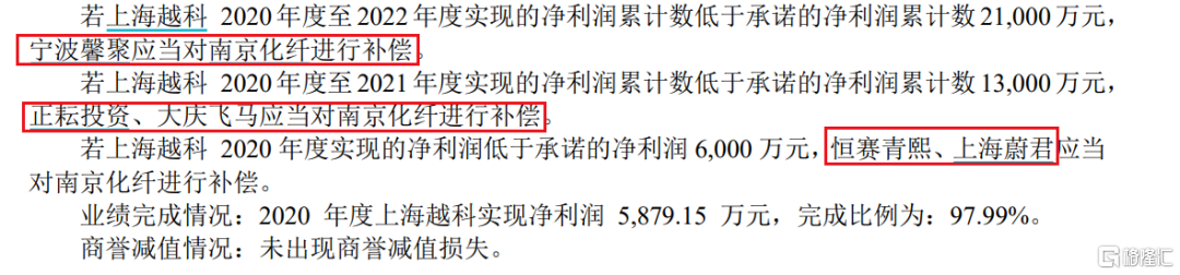 南京化纤 | 工程延期，并购失利，连亏三年，业绩靠什么翻身？