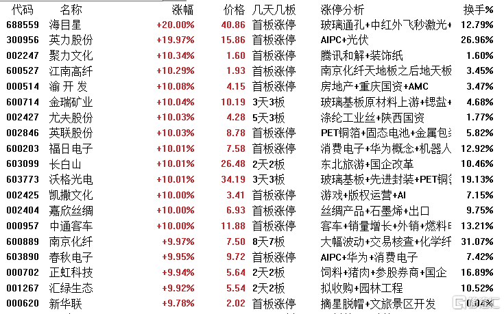 龙虎榜 | 南京化纤反包地天板，方新侠、养家联手买入我爱我家