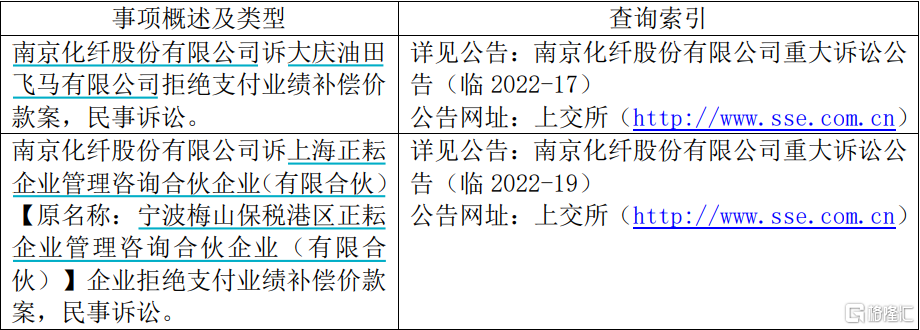 南京化纤 | 工程延期，并购失利，连亏三年，业绩靠什么翻身？