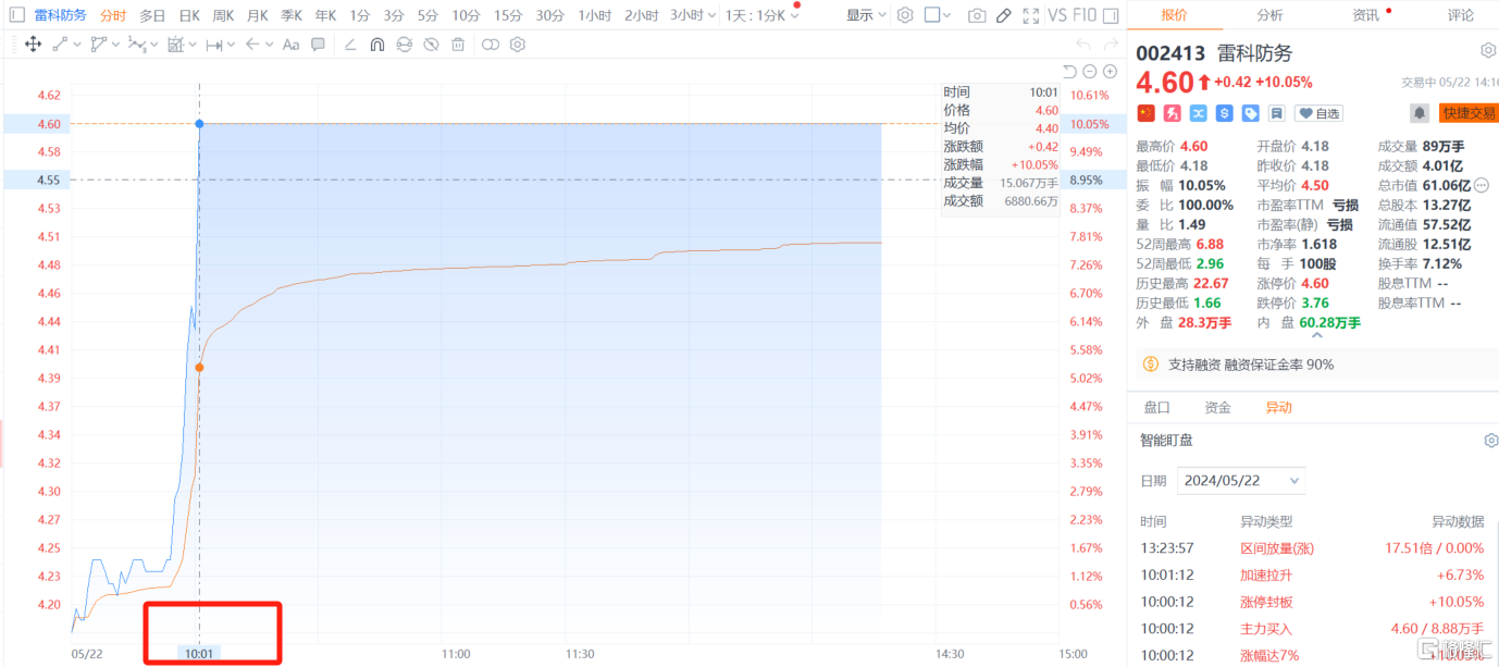 A股神秘“预言家”跟风潮起，监管火速出手，南京化纤一字跌停！