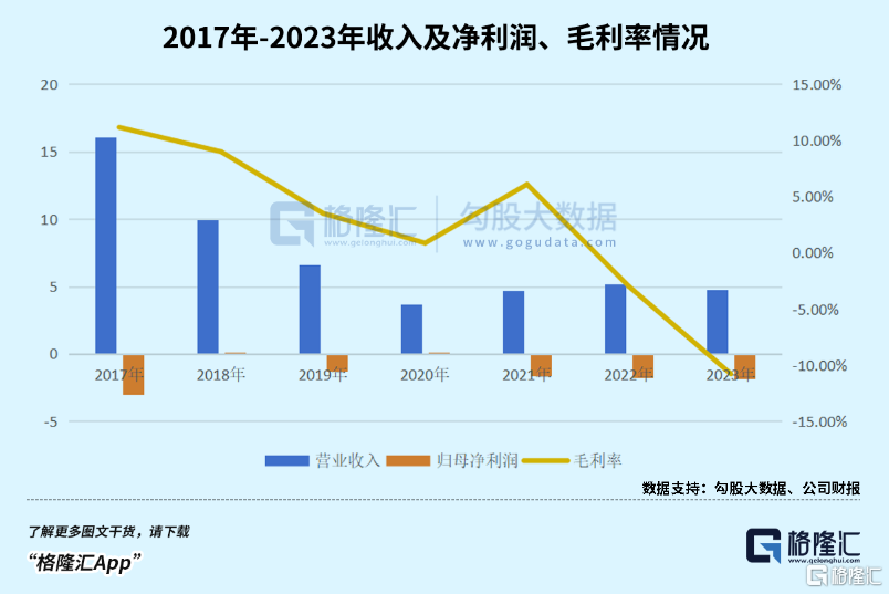 南京化纤 | 工程延期，并购失利，连亏三年，业绩靠什么翻身？