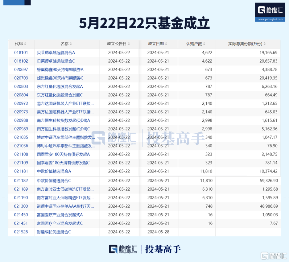 格隆汇基金日报 | 国资公募回应欠薪！两大私募将整合