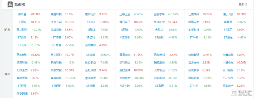 龙虎榜 | 南京化纤反包地天板，方新侠、养家联手买入我爱我家