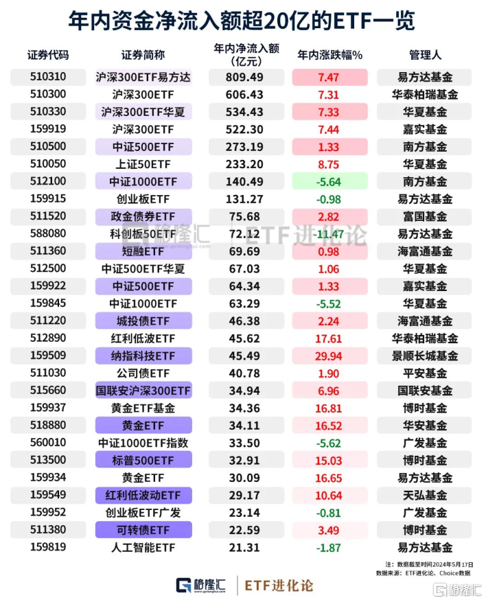 外资高调扫货！新目标出现？