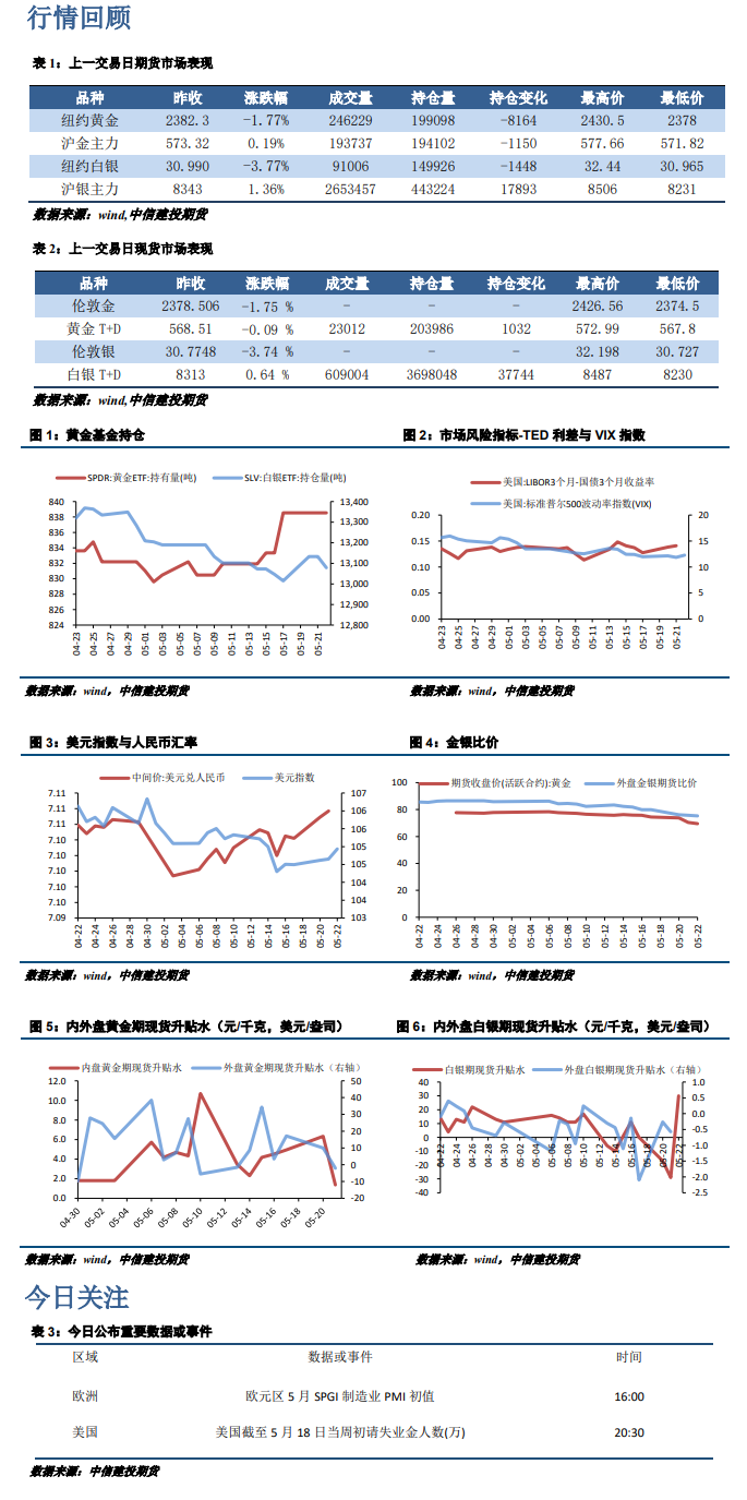 美联储维持耐心表态 金银高位回落