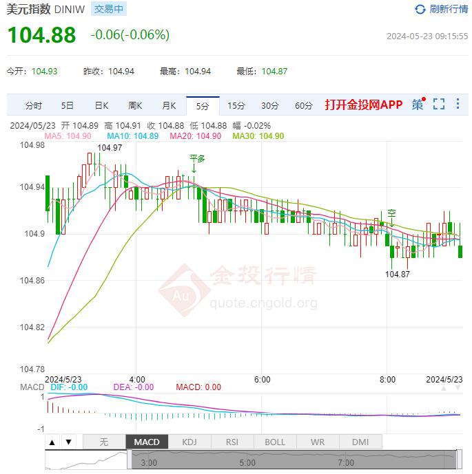 5月23日汇市早评：美元/日元将维持窄幅波动的走势 英国央行首次降息时间定价至11月