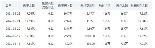 中国银行今日股价：5月23日收盘下跌0.22%