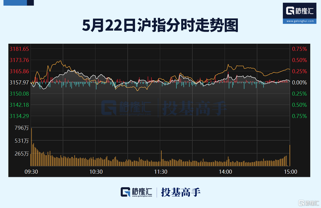 格隆汇ETF日报 | 大爆发！多只光伏相关ETF涨超6%！