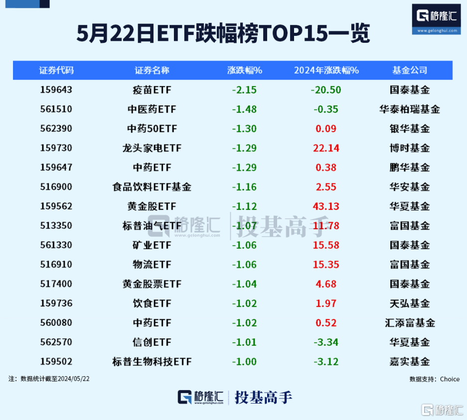 格隆汇ETF日报 | 大爆发！多只光伏相关ETF涨超6%！