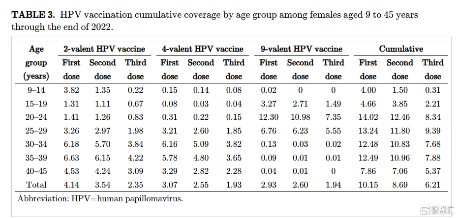 比集采还狠！HPV疫苗跌到地板价，龙头企业业绩“哑火”