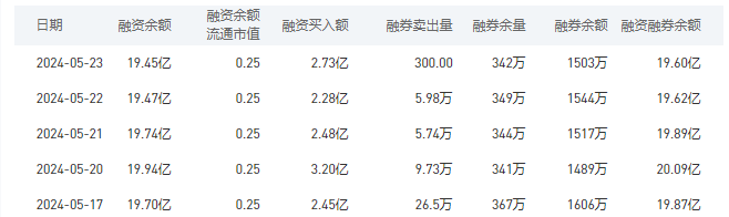 农业银行今日股价：5月24日收盘下跌0.23%