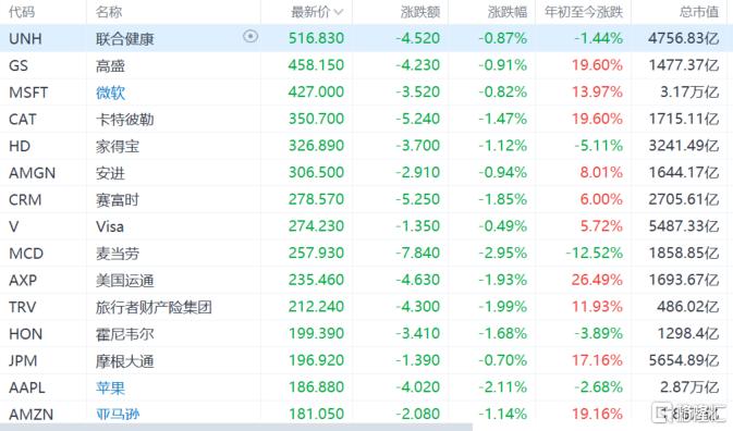 英伟达拆股意味着什么？分析师已看到1400美元