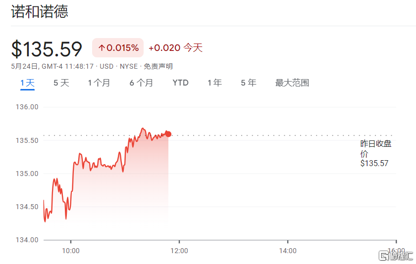 “减肥神药”又有新功效！诺和诺德Ozempic可降低肾脏疾病患者的死亡风险