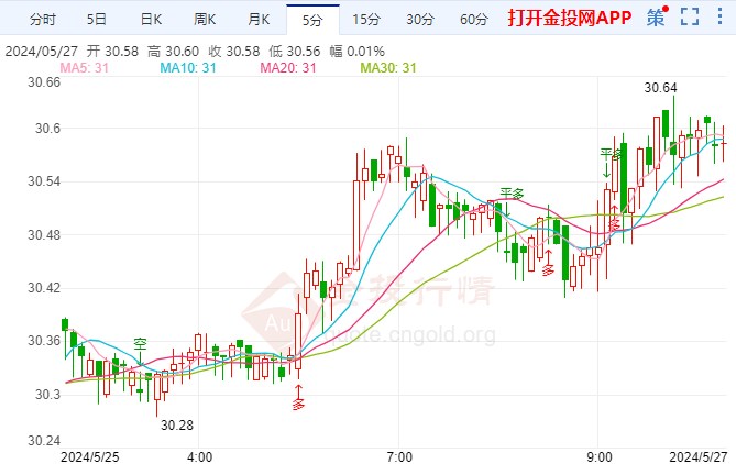 美联储通胀目标难于预期 现货白银走势偏多