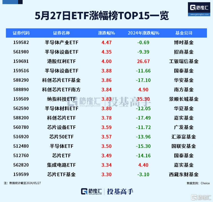 格隆汇ETF日报 | 深交所披露ETF四月关键数据！