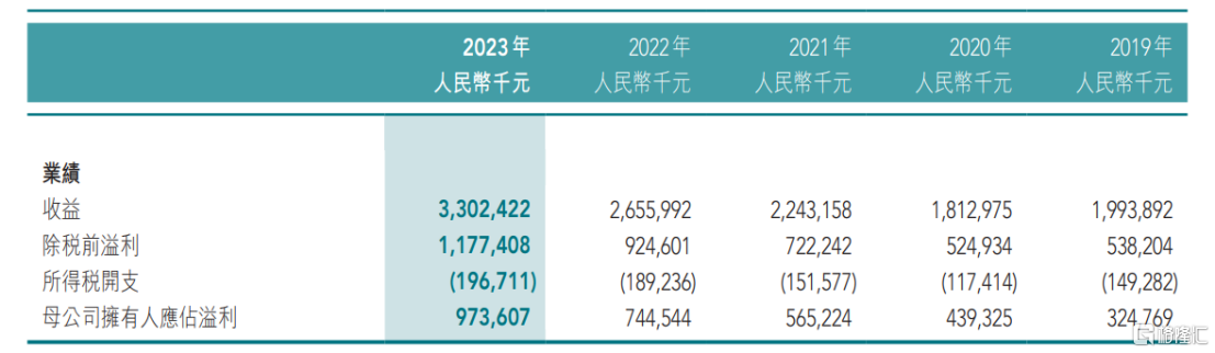 房地产利好大招密集释放，绿城管理控股（9979.HK）的增长支撑逻辑何在？