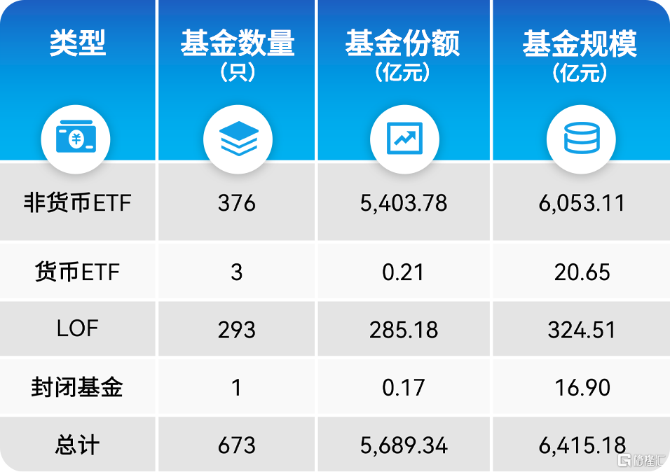 格隆汇ETF日报 | 深交所披露ETF四月关键数据！