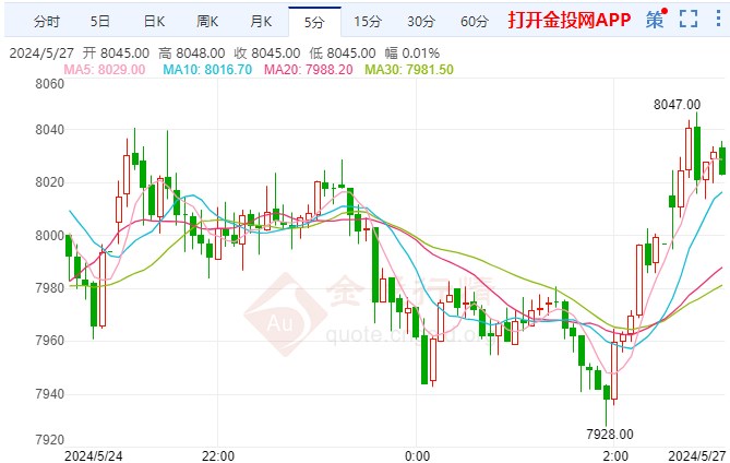 美联储通胀指标即将登场 白银期货价格探高