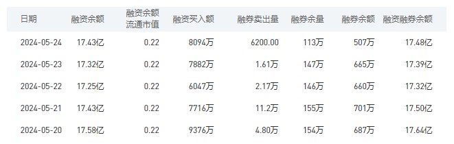 中国银行今日股价：5月27日收盘上涨0.67%