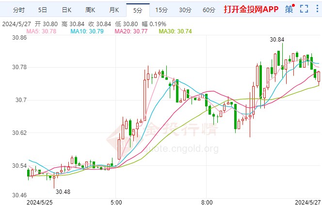 内塔尼亚胡面临内忧外患 美期银短线上扬