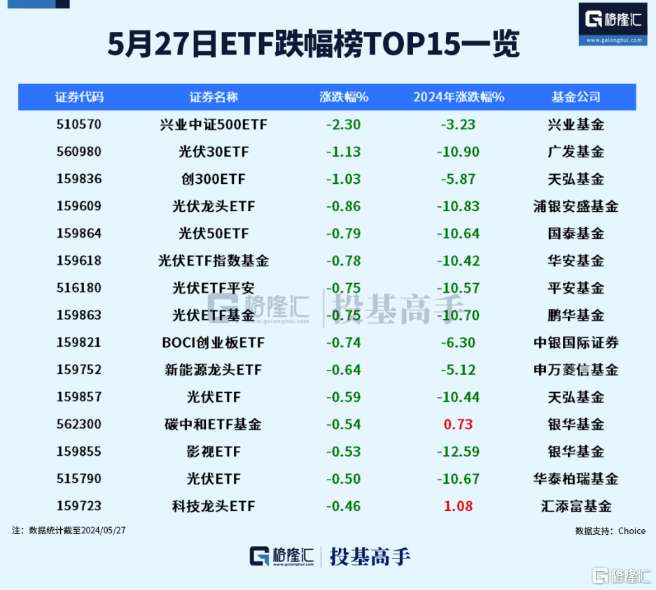 格隆汇ETF日报 | 深交所披露ETF四月关键数据！