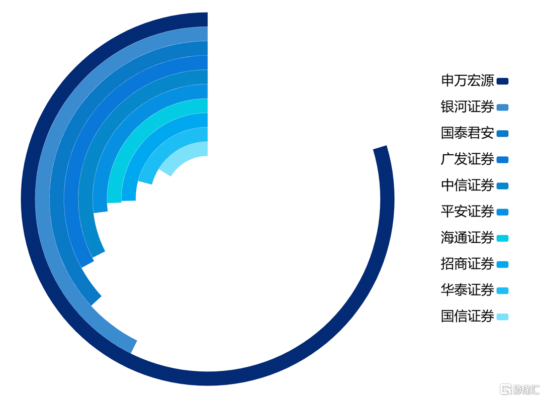 格隆汇ETF日报 | 深交所披露ETF四月关键数据！