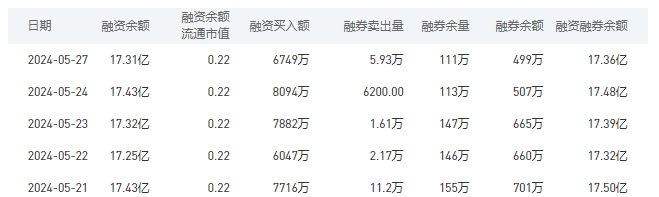 中国银行今日股价：5月28日收盘下跌0.67%