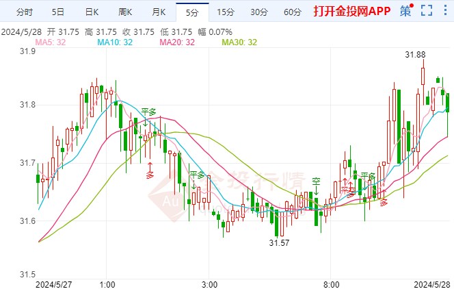 泽连斯基称停火对乌危险 现货白银走势摸高