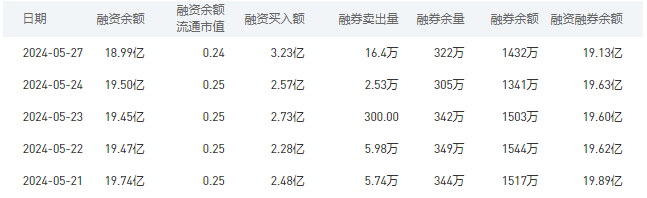 农业银行今日股价：5月28日收盘上涨0.22%
