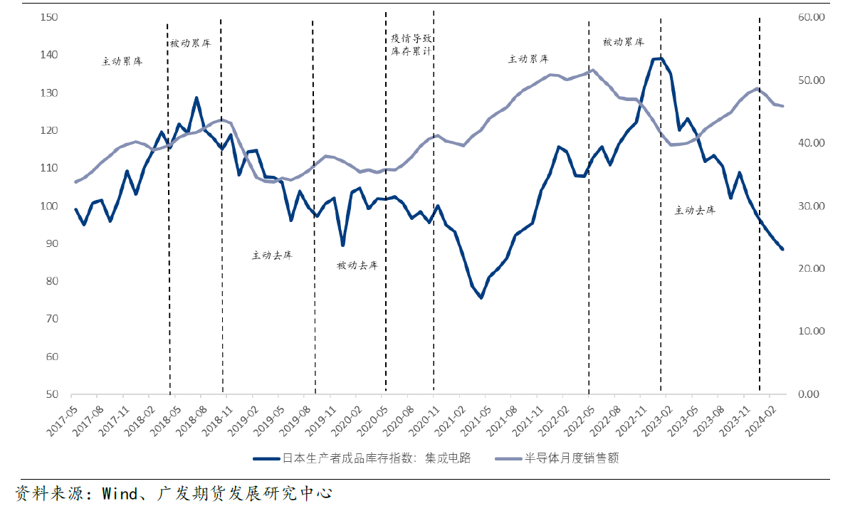 策略报告：滚动做多沪锡主力合约策略