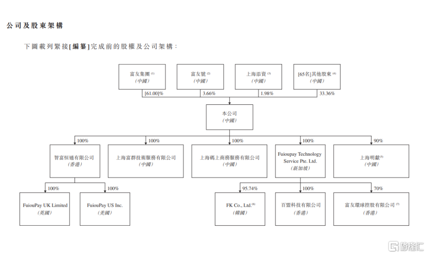 富友支付赴港上市，净利润波动大，毛利率逐年下滑