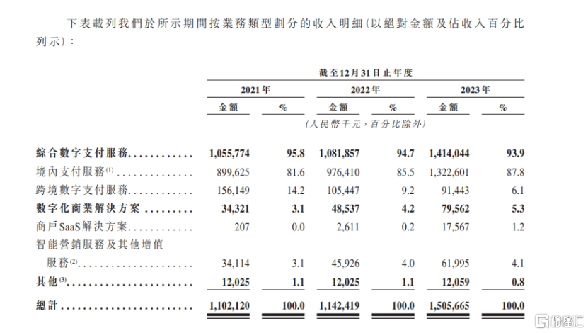 富友支付赴港上市，净利润波动大，毛利率逐年下滑