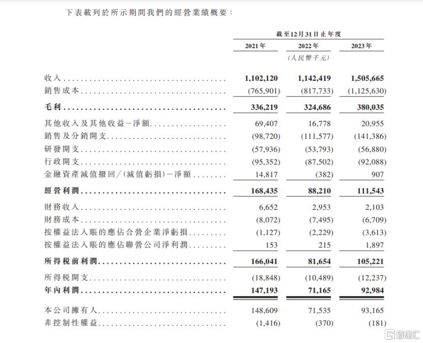 富友支付赴港上市，净利润波动大，毛利率逐年下滑