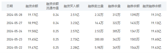 农业银行今日股价：5月29日收盘下跌0.67%