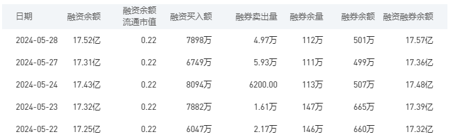 中国银行今日股价：5月29日收盘下跌0.67%
