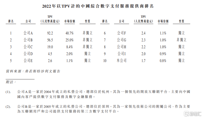 富友支付赴港上市，净利润波动大，毛利率逐年下滑