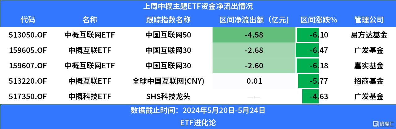 今日为何多只中概主题ETF出现折价？