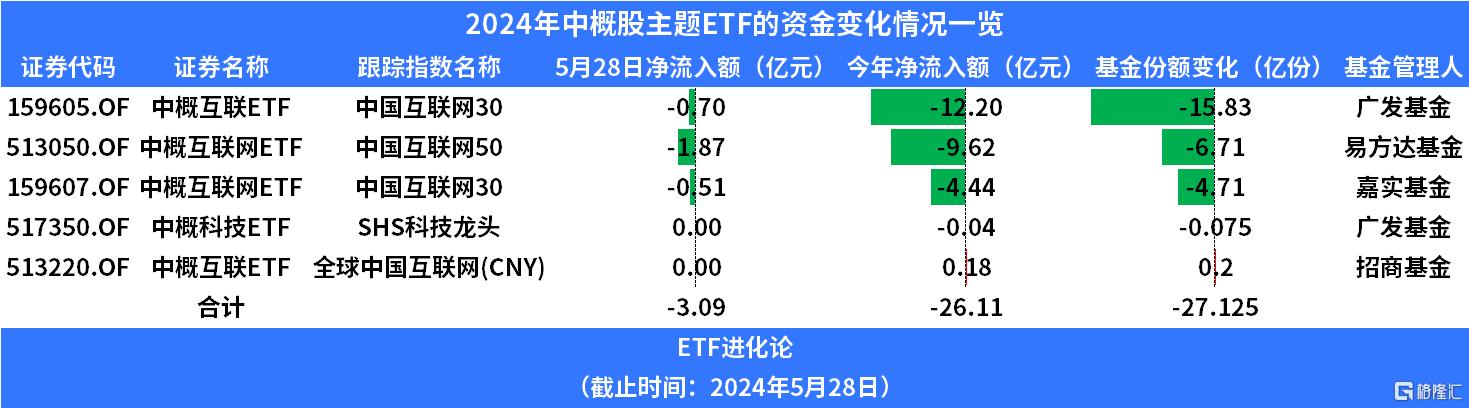 今日为何多只中概主题ETF出现折价？