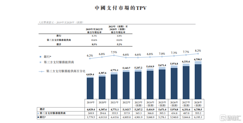 富友支付赴港上市，净利润波动大，毛利率逐年下滑