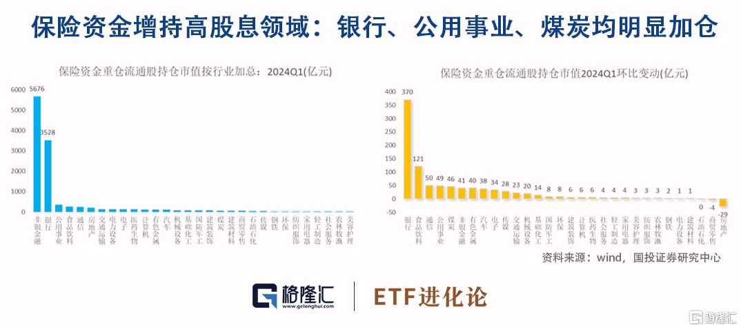 华尔街这是要抄底中概？