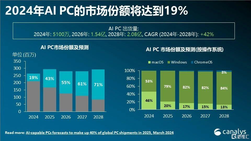 财报发布在即，戴尔股价又创新高！