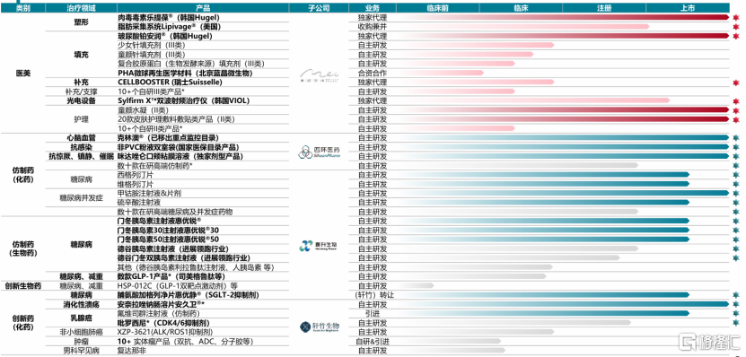 轩竹生物撤回IPO，四环医药（0460.HK）:将会积极寻求其他上市路径